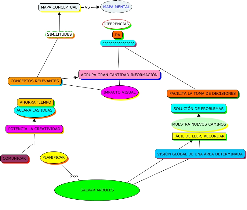 MAPA MENTAL VS CONCEPTUAL ACT 4, MAPA BRENDA CUADRADO